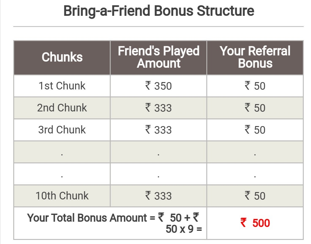 rummy circle invite structure